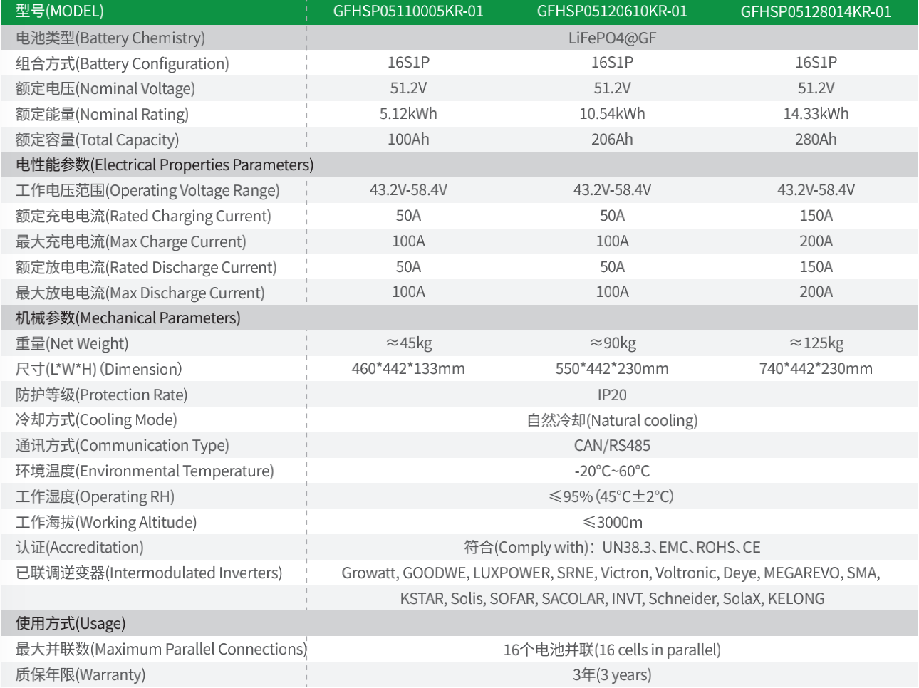 BG大游集团(中国)唯一官方网站