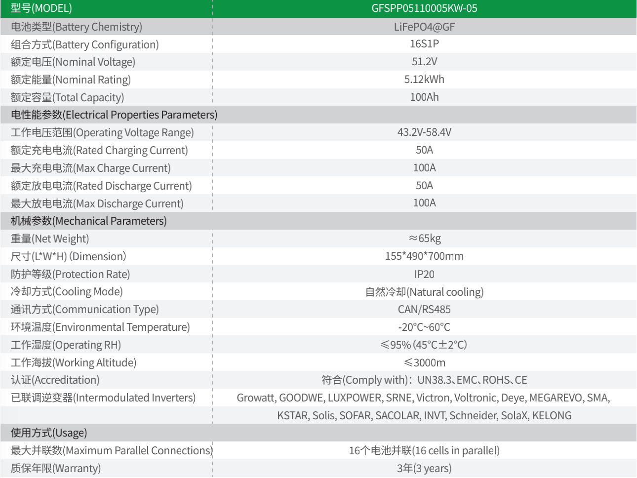 BG大游集团(中国)唯一官方网站